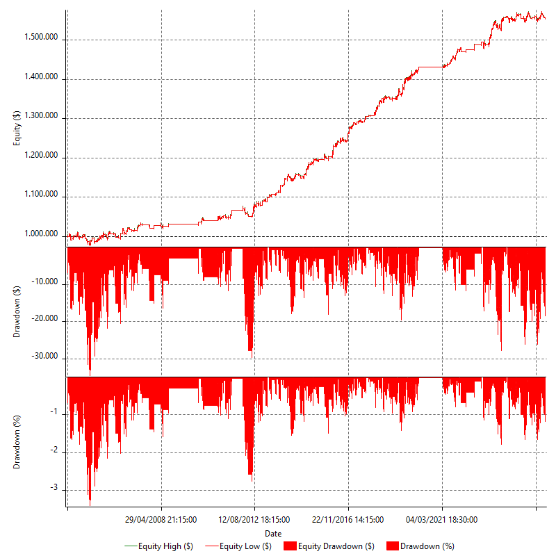 REVQ_DCORE_EQUI_INTD_VLVIX_ES_L_V2_R1